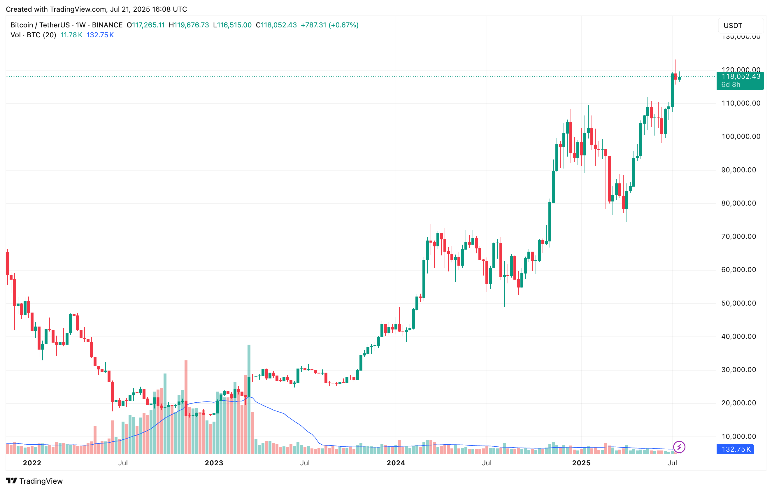 bitcoin_3a6cdb bitcoin