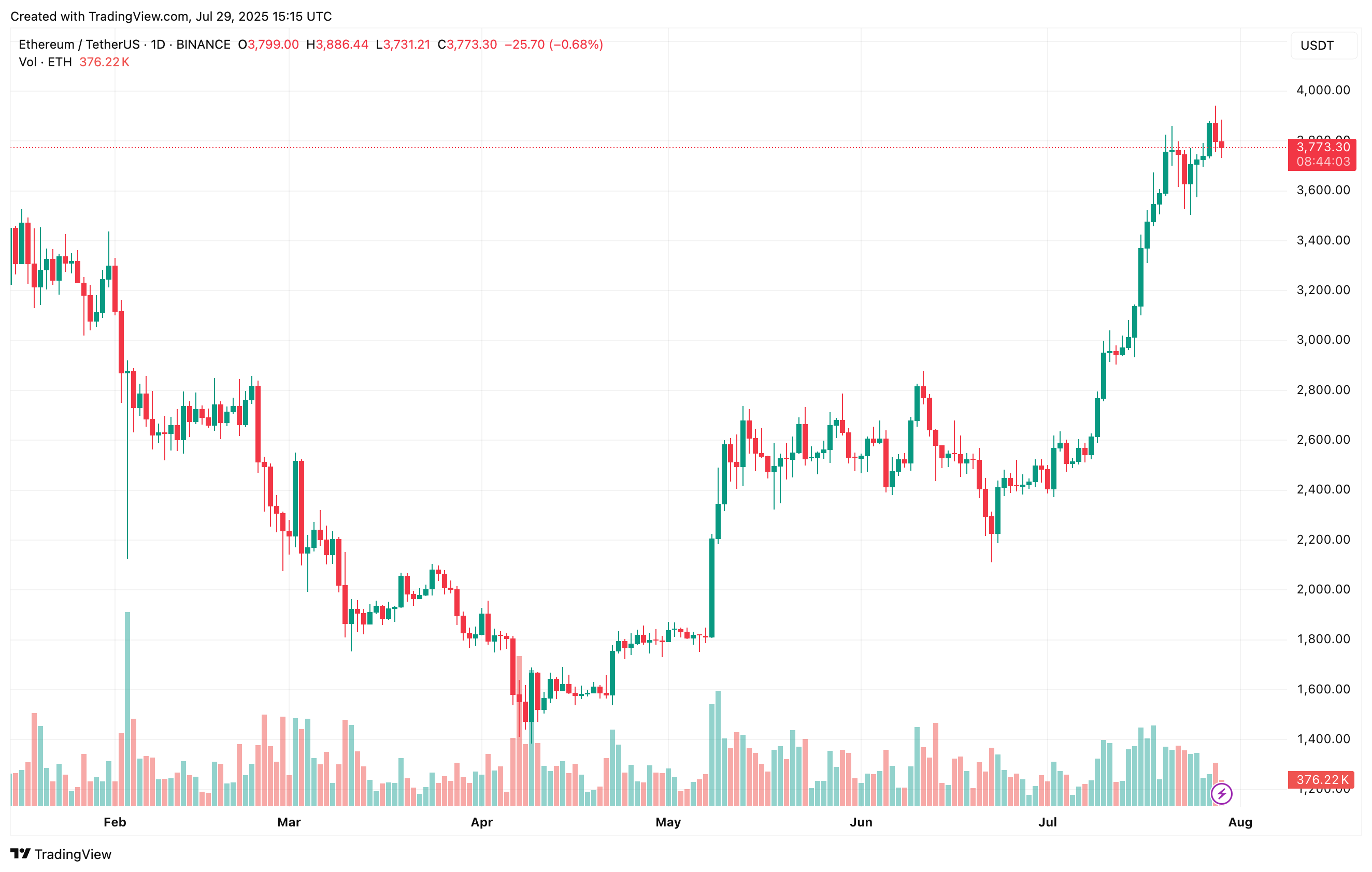 bitcoin_4492d7 ethereum