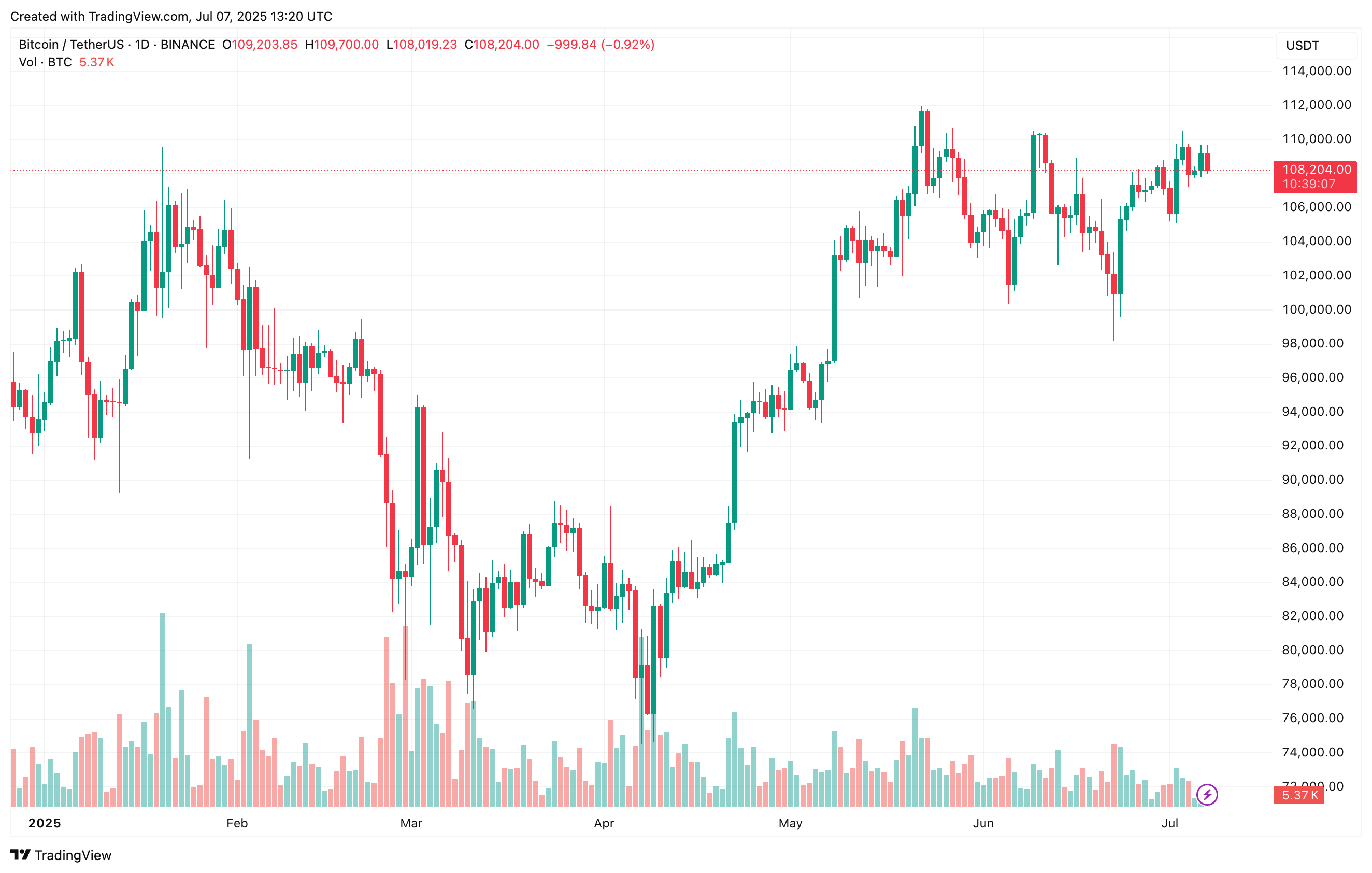 bitcoin_565f63 bitcoin