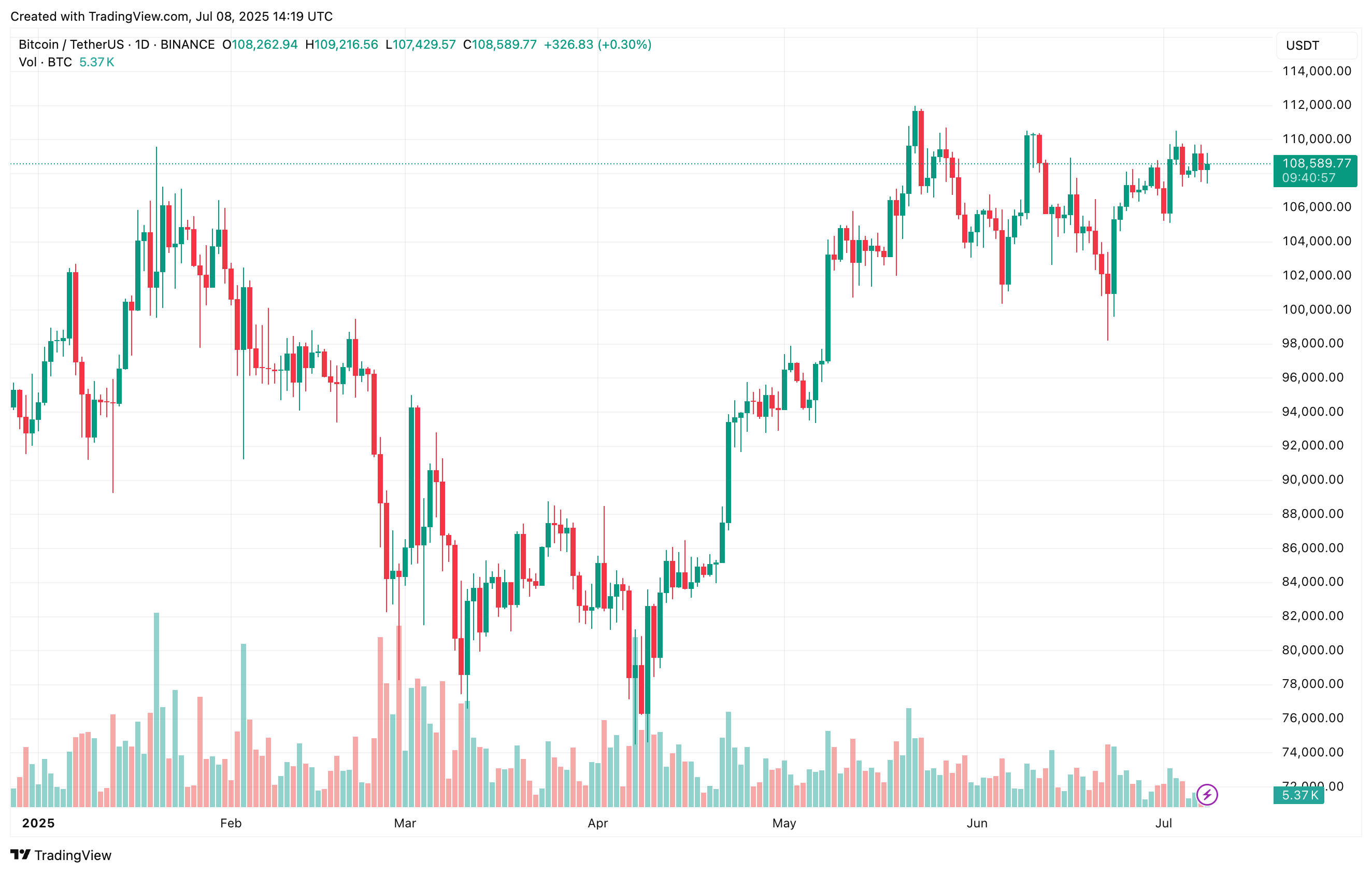 bitcoin_57a1e5 bitcoin