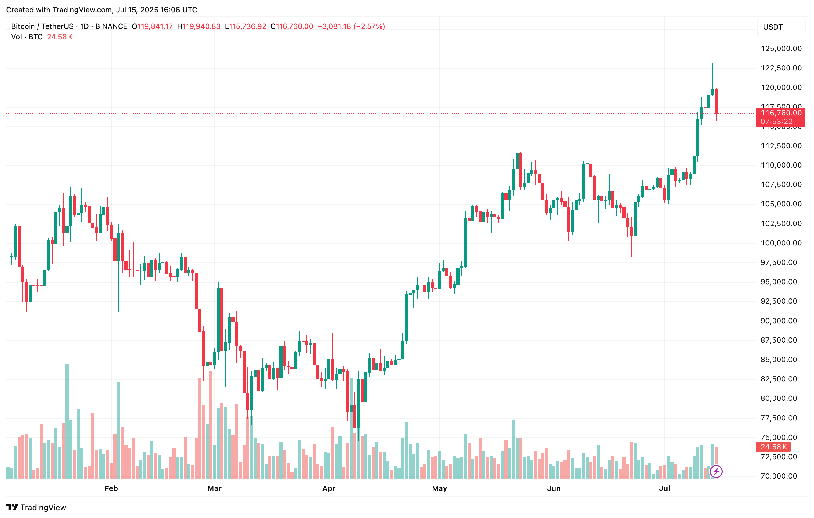 bitcoin_68f0a3 bitcoin