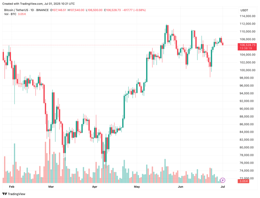 bitcoin_7080c8 bitcoin