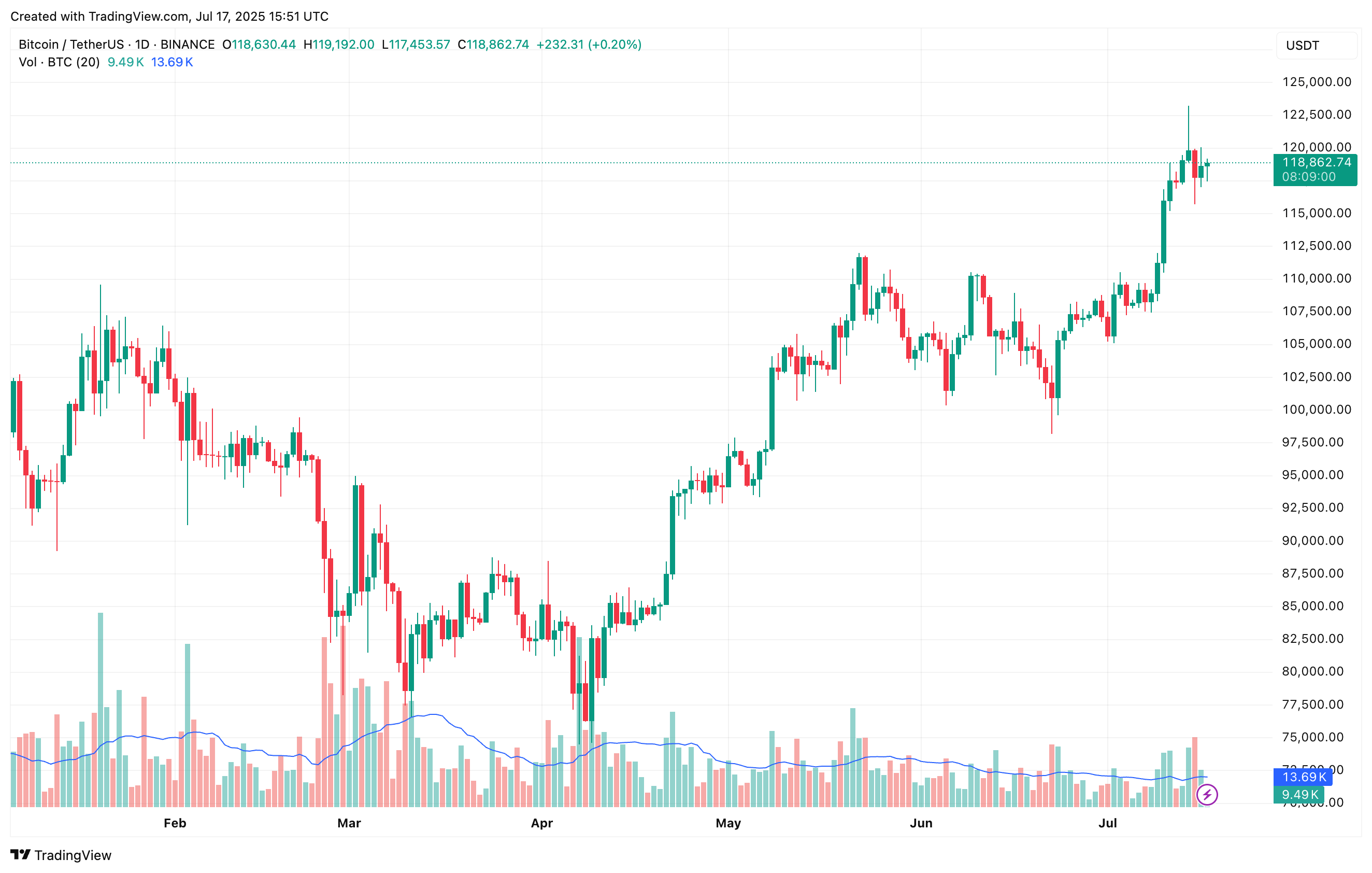 bitcoin_716f00 bitcoin