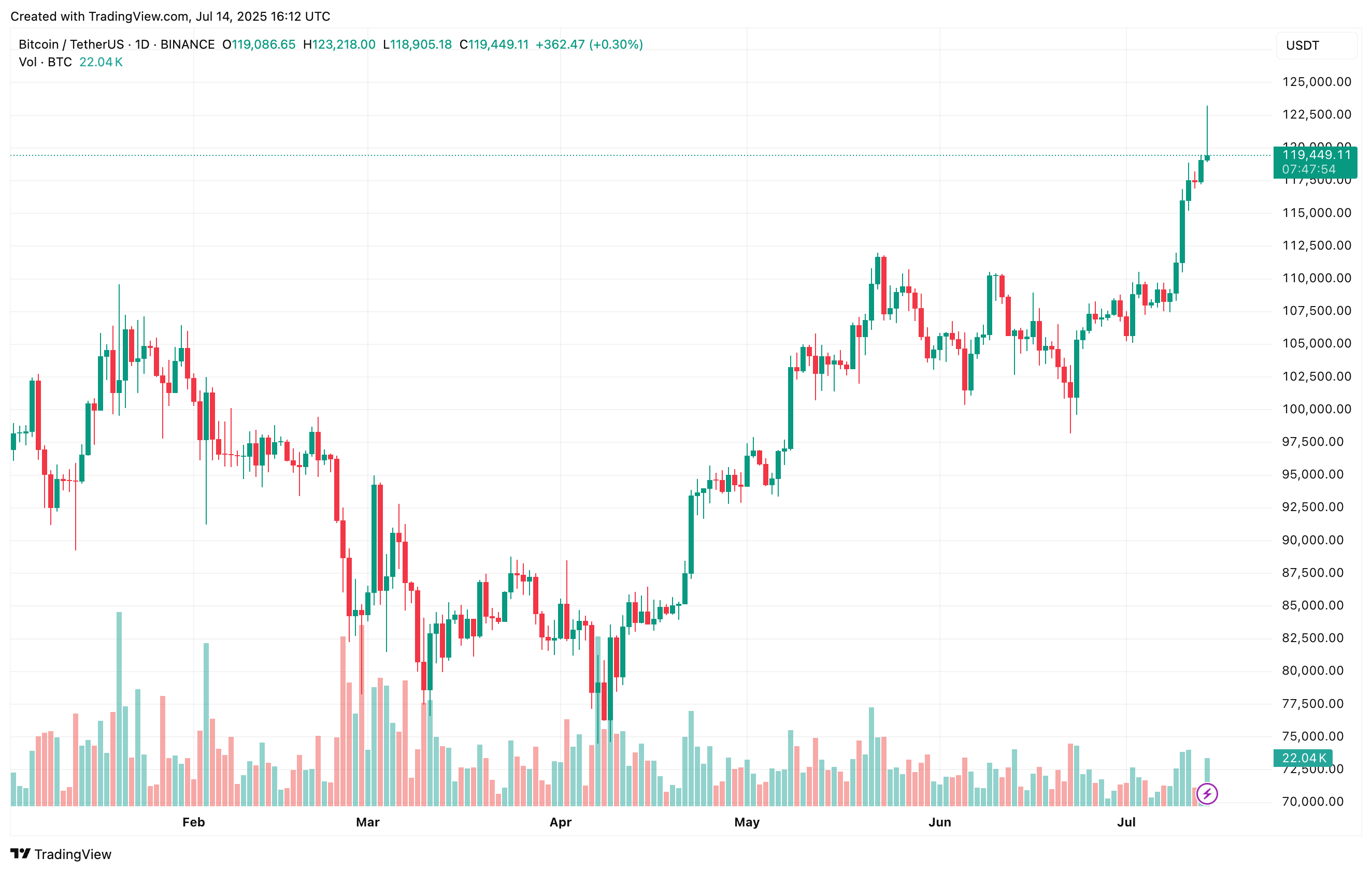bitcoin_a22b78 bitcoin