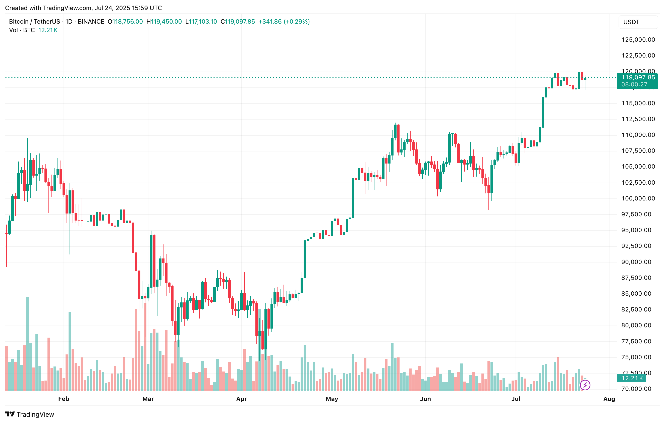 bitcoin_b4dbda bitcoin