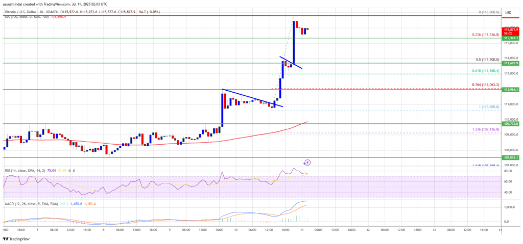 bitcoin_b5887a Bitcoin Price