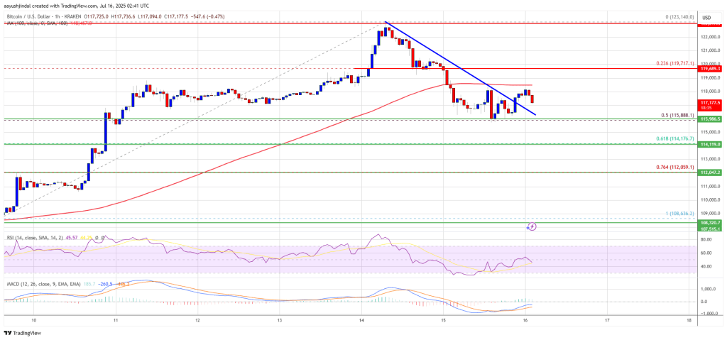 bitcoin_ea4d45 Bitcoin Price