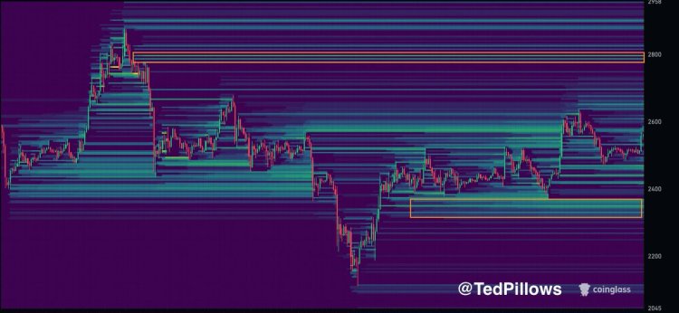 btc_dd52ec Ethereum liquidity heat map | Source: Ted Pillows on X