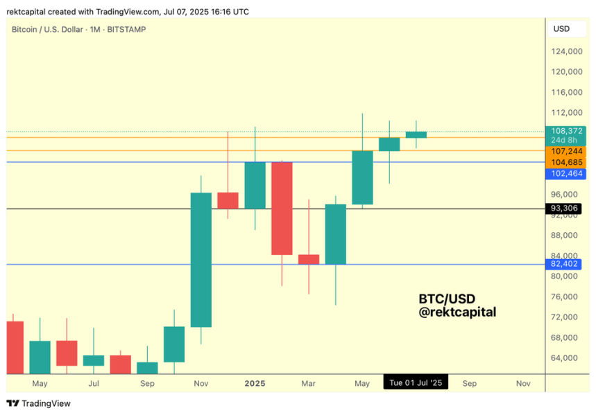 btcusd_2025-07-07_18-16-27 bitcoin
