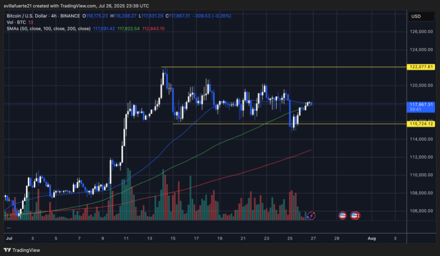 btcusd_2025-07-26_19-39-19 BTC continues to trade within consolidation range | Source: BTCUSDT chart on TradingView