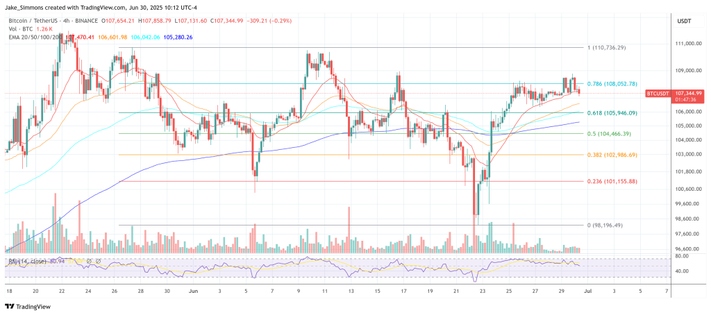 btcusdt_2025-06-30_16-12-24 Bitcoin price