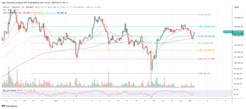 btcusdt_2025-07-02_08-37-16 Bitcoin price