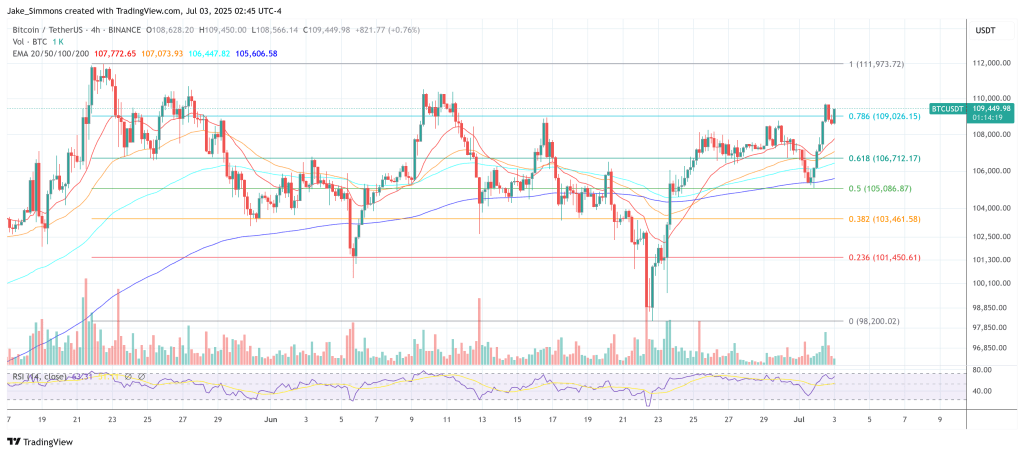 btcusdt_2025-07-03_08-45-41 Bitcoin price