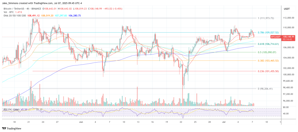 btcusdt_2025-07-07_15-45-21 Bitcoin price