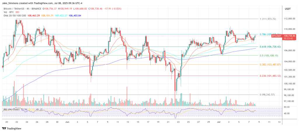 btcusdt_2025-07-08_15-36-18 Bitcoin price
