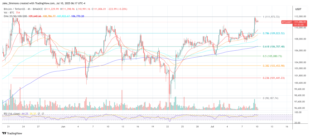 btcusdt_2025-07-10_12-17-03 Bitcoin price