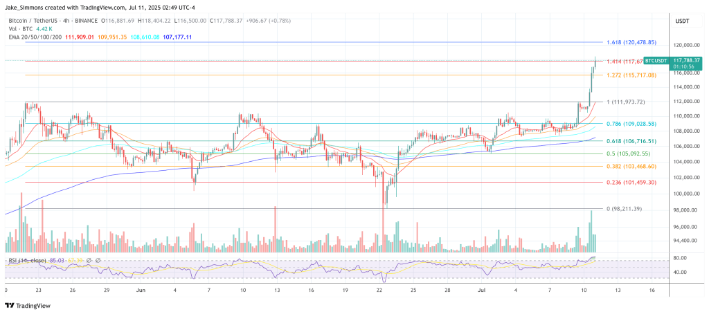 btcusdt_2025-07-11_08-49-05 Bitcoin price