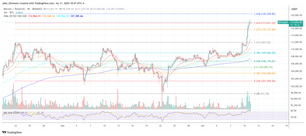 btcusdt_2025-07-11_16-41-38 Bitcoin price