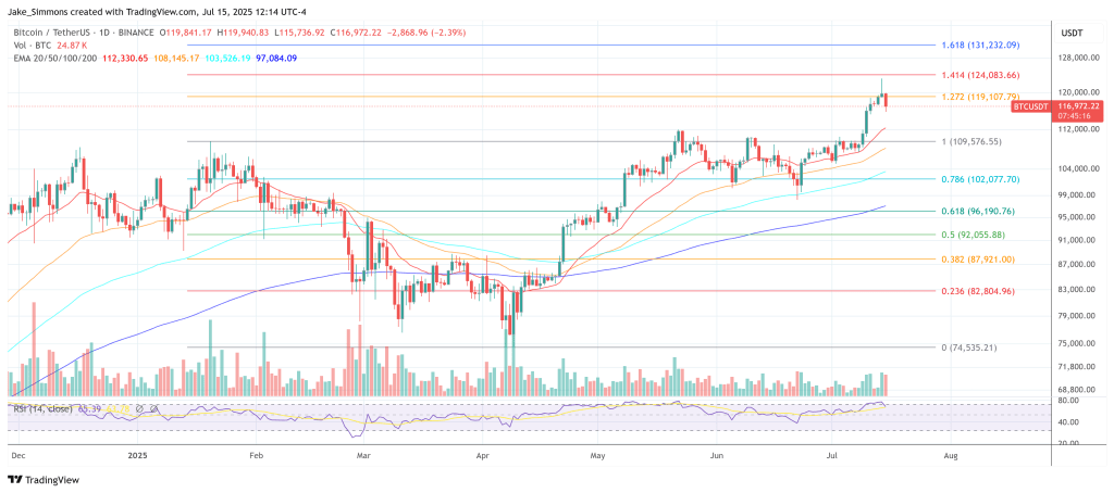 btcusdt_2025-07-15_18-14-45 Bitcoin price