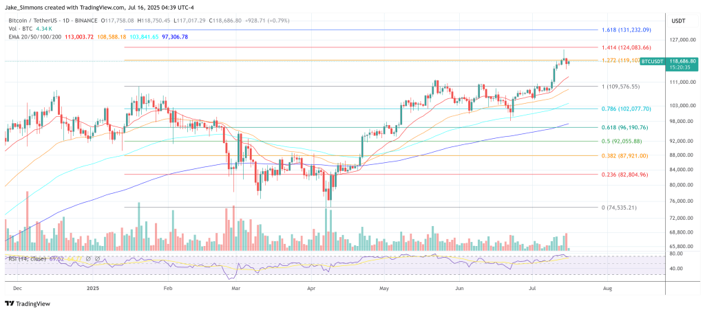 btcusdt_2025-07-16_10-39-26 Bitcoin price