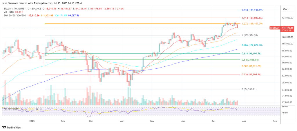 btcusdt_2025-07-25_10-10-02 Bitcoin price