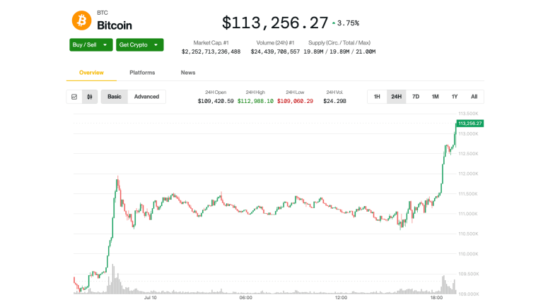 Bitcoin price on July 10 (CoinDesk)