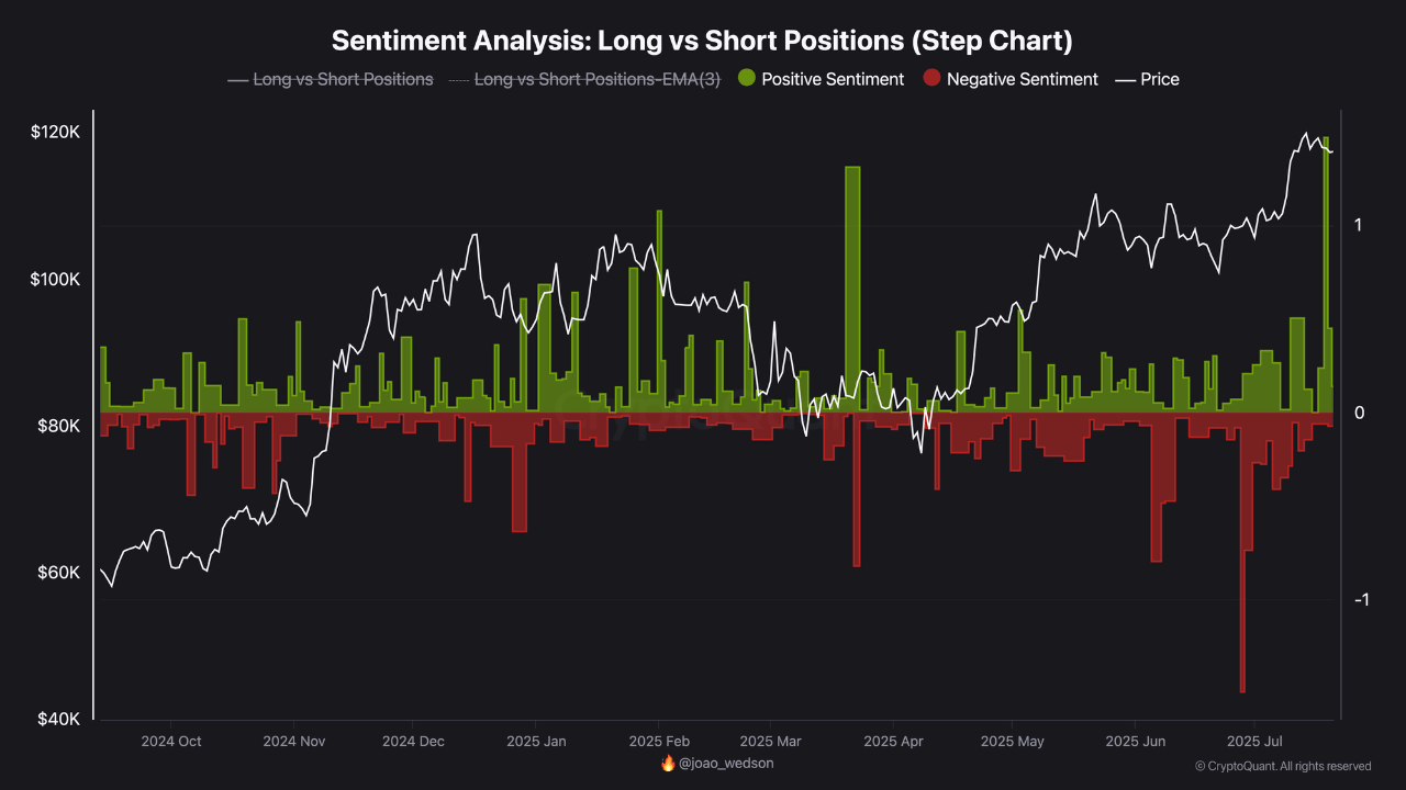 ch76j_0926d9f57bd5e82fe621c1078ab4b5138b2adaaedb6c8750aa29b48e54d43355 Bitcoin sentiment analysis.