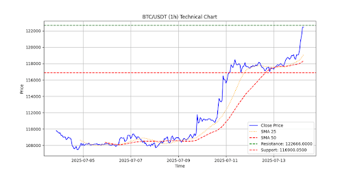 chainlink-chart-from-cryptowzrd Chainlink