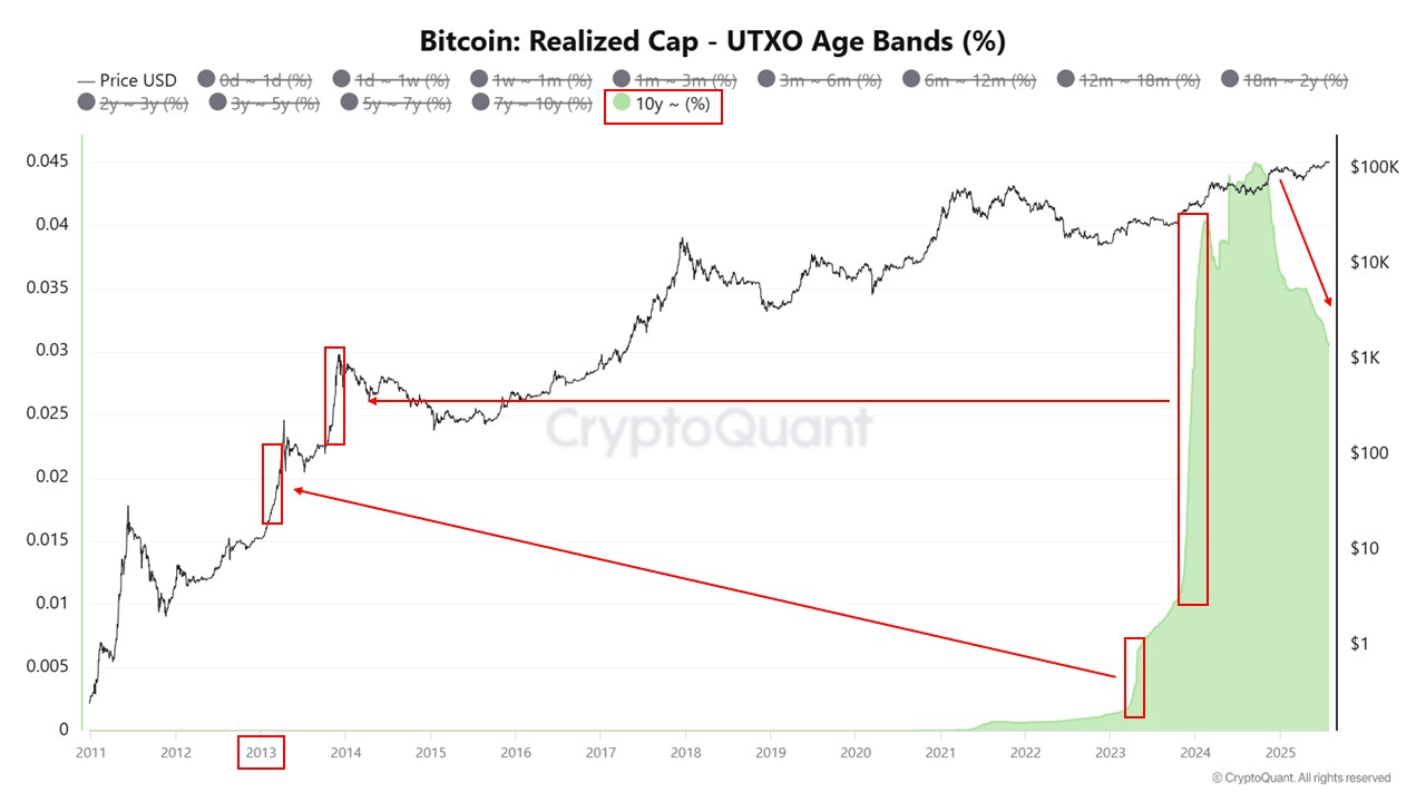 cpmk4_4e841dd2a85cc53f697d27c36b24e9131acb7ed3425f0c95dd6a3cb1729f4ee6 Bitcoin realized cap.