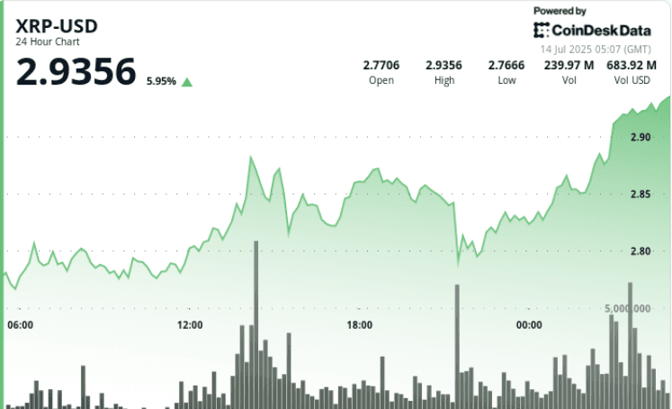 (CoinDesk Data)