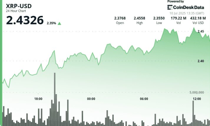 (CoinDesk Data)
