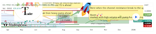 dogecoin-chart-from-mmbtrader Dogecoin