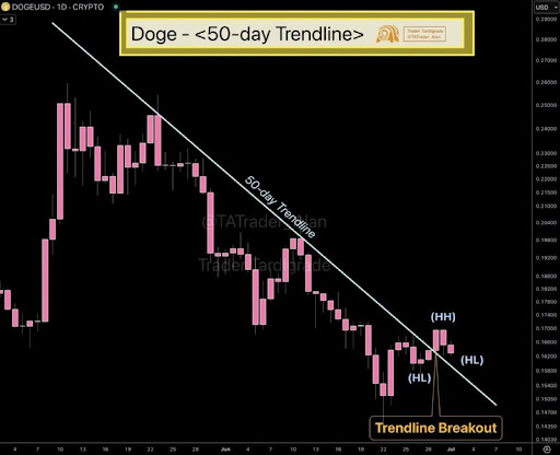 dogecoin-chart-from-trader-tardigrade Dogecoin