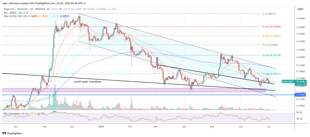 dogeusdt_2025-07-02_10-18-29 Dogecoin price