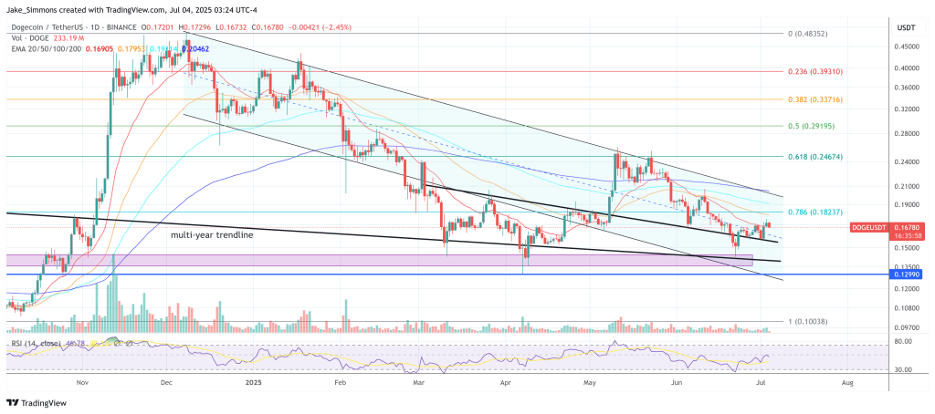 dogeusdt_2025-07-04_09-24-03 Dogecoin price