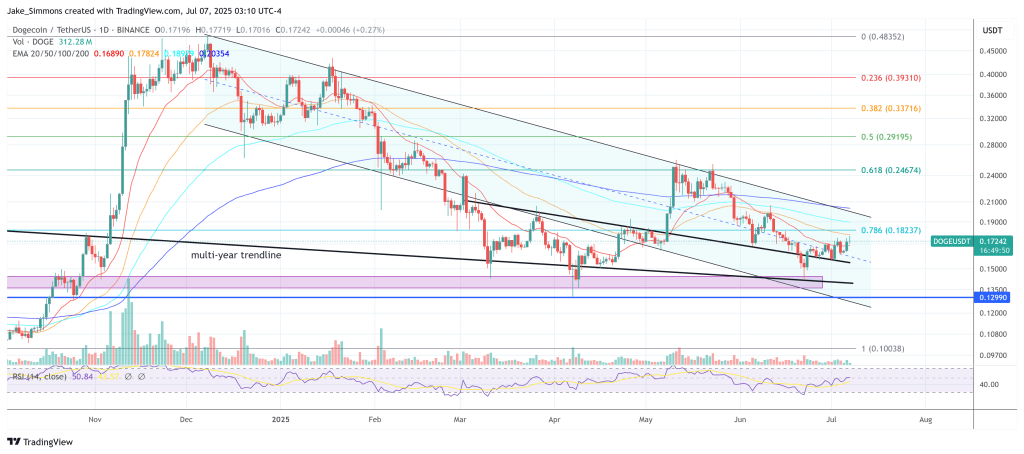 dogeusdt_2025-07-07_09-10-15 Dogecoin price analysis