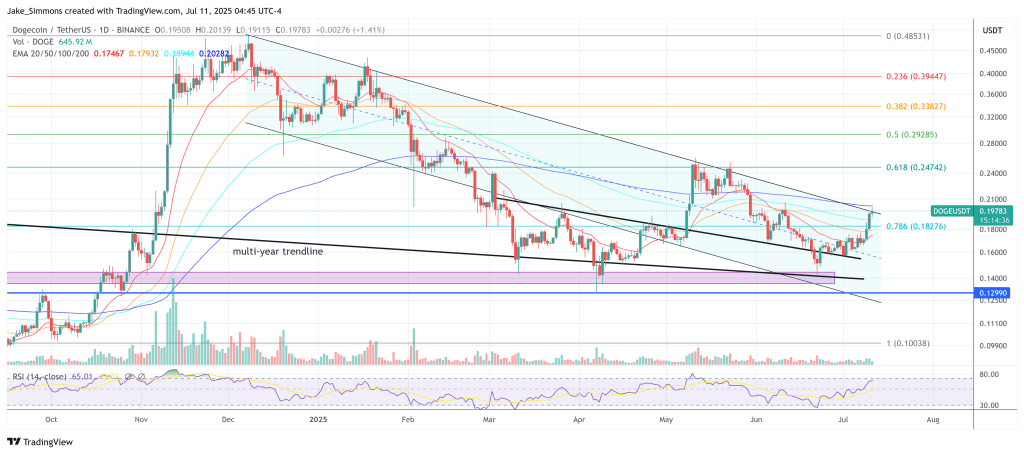 dogeusdt_2025-07-11_10-45-25 Dogecoin price