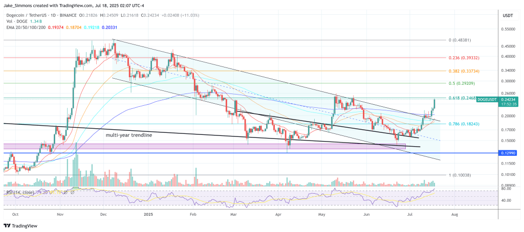dogeusdt_2025-07-18_08-07-25 Dogecoin price