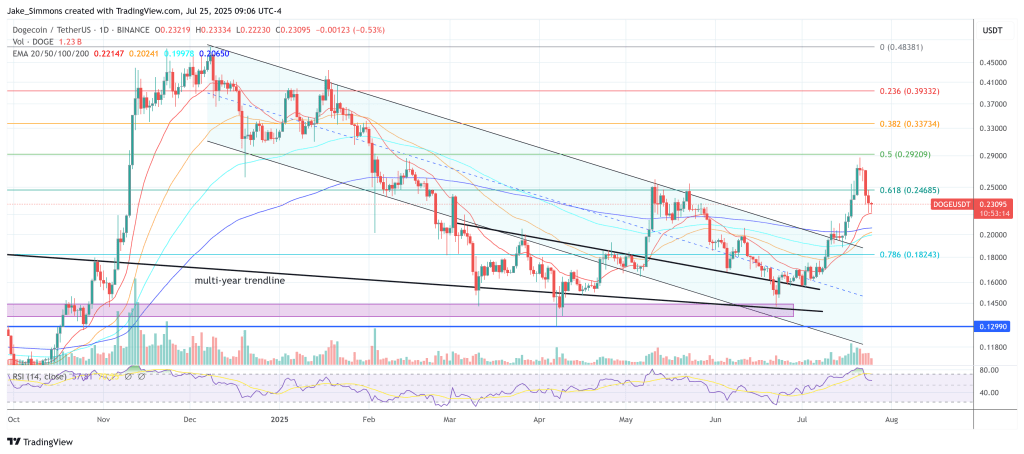 dogeusdt_2025-07-25_15-06-45 Dogecoin price