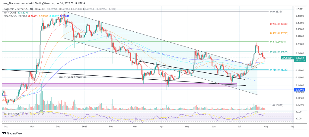 dogeusdt_2025-07-31_08-17-32 Dogecoin price
