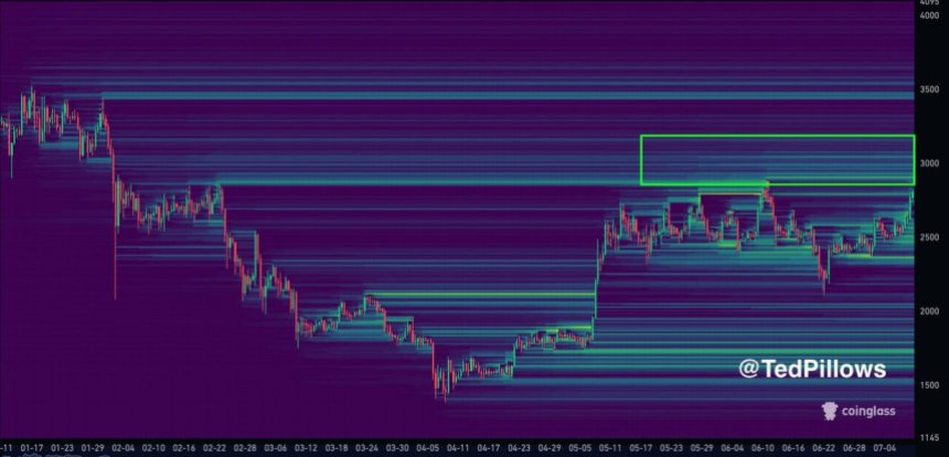 eth Ethereum Liquidity Heat Map | Source: Ted Pillows on X