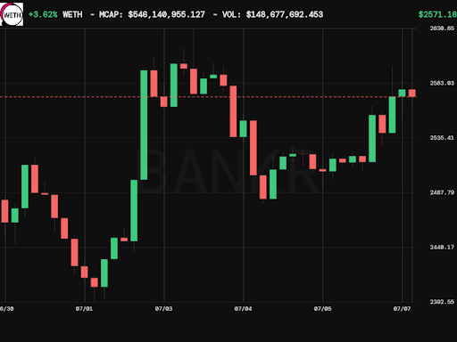 ethereum-chart-from-bankr Ethereum