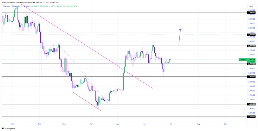 ethereum-chart-from-cryptowzrd Ethereum