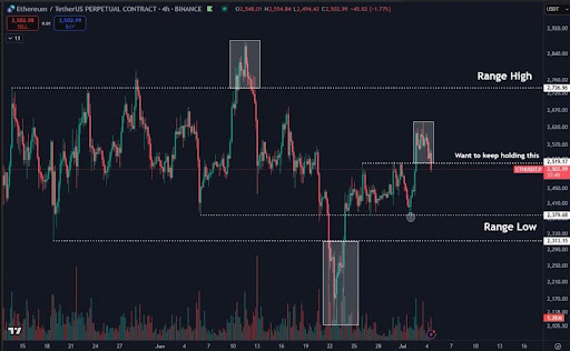 ethereum-chart-from-daan-crypto-trades Ethereum