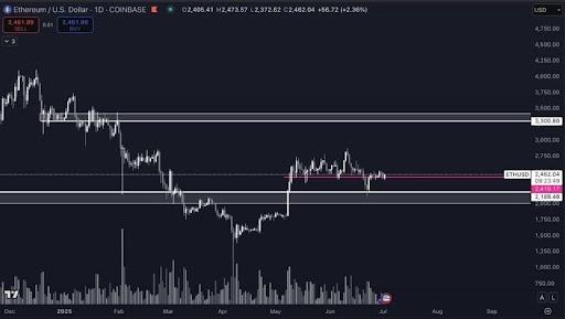 ethereum-chart-from-pentosi Ethereum