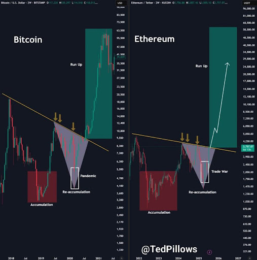 ethereum-chart-from-ted-pillows Ethereum