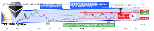 ethereum-chart-from-xanrox Ethereum
