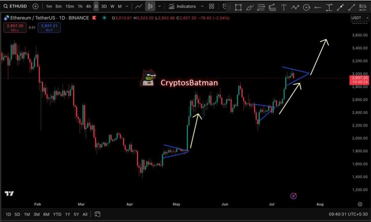ethereum-price-1 Ethereum price