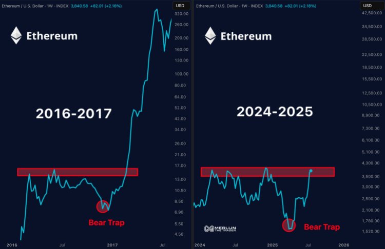 ethereum-price-2 Ethereum price