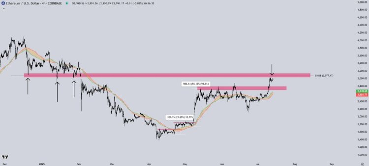 ethereum-price Ethereum price